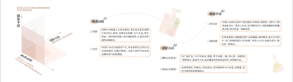 1.小红书发布《2026寻香灵感图鉴》，解码香水行业消费趋势 