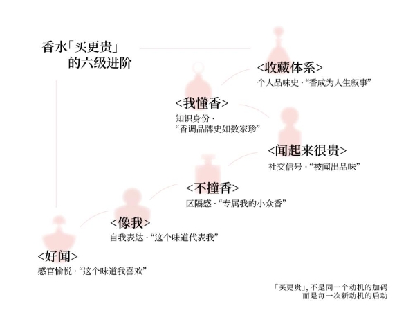 1.小红书发布《2026寻香灵感图鉴》，解码香水行业消费趋势 