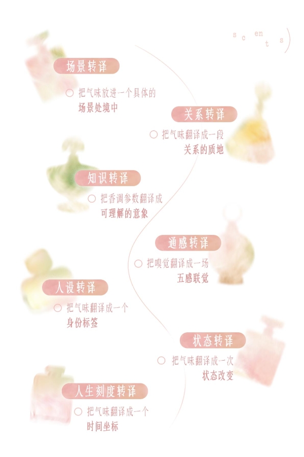 1.小红书发布《2026寻香灵感图鉴》，解码香水行业消费趋势 