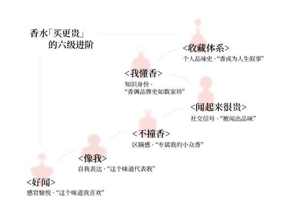 小红书发布《2026寻香灵感图鉴》，解码香水行业消费趋势 