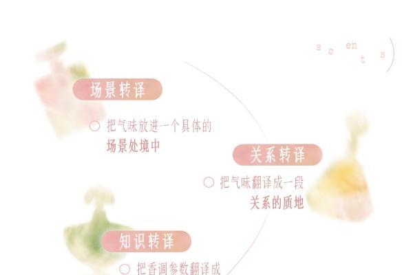 小红书发布《2026寻香灵感图鉴》，解码香水行业消费趋势 