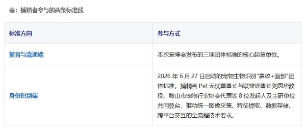 抢占宠物繁育生物技术制高点，捕精者“Pet无忧”亮相宠博会 