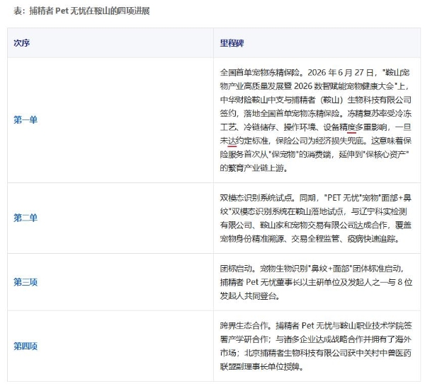 抢占宠物繁育生物技术制高点，捕精者“Pet无忧”亮相宠博会 