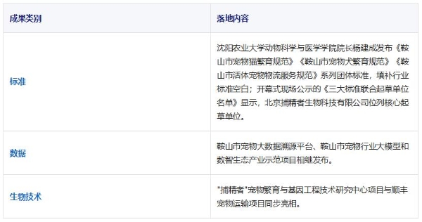 抢占宠物繁育生物技术制高点，捕精者“Pet无忧”亮相宠博会 