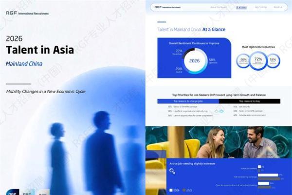 《RGF亚洲人才报告2026》：中国大陆人才市场预期平稳，人才跳槽倾向转移 