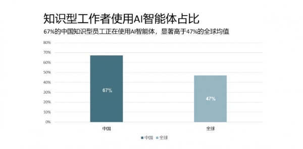 惠普发布《2026年工作关系指数》： 迎接"适应力之战"，与中国职场共赴AI新程 
