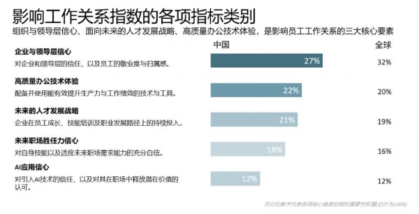 惠普发布《2026年工作关系指数》： 迎接"适应力之战"，与中国职场共赴AI新程 
