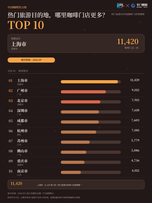 07_文旅规模.png