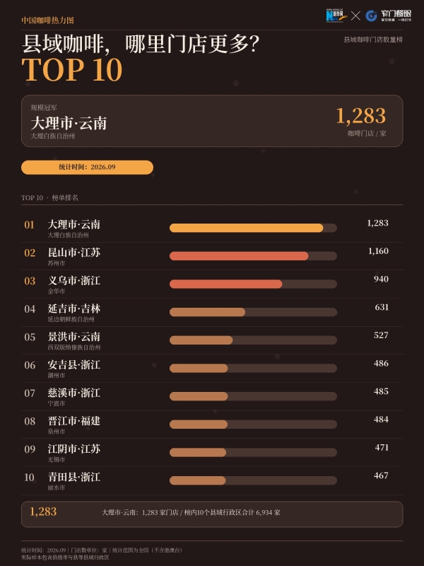 04_县城规模.png