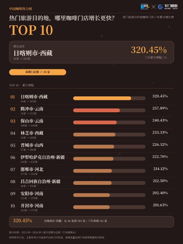 06_文旅增长.png