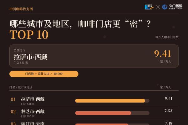 中国咖啡热力图发布：从城市到县域，看见消费市场新活力 