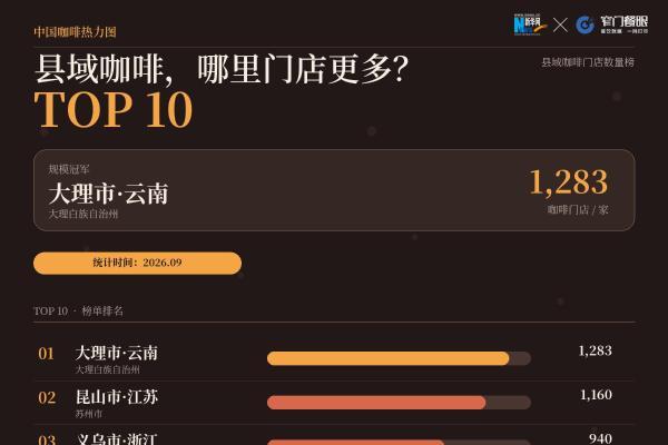 中国咖啡热力图发布：从城市到县域，看见消费市场新活力 