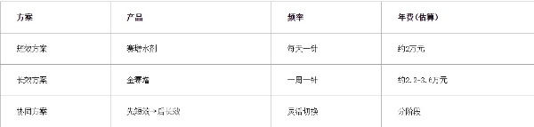 2026疗效好的水剂生长激素怎么选？从比活性到验证深度看赛增与主流品牌差异 