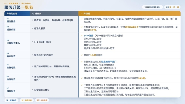 重磅发布！行业超长质保兜底，海普林推出「11216极致服务体系」 