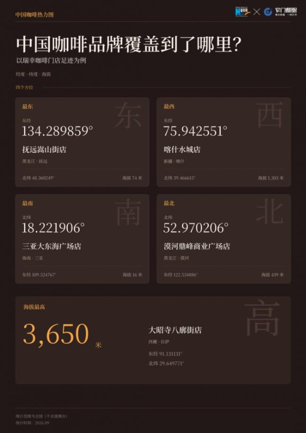三年新增近10万家门店，中国咖啡市场为何持续升温？ 
