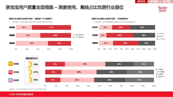 秒针联合亲宝宝发布2026母婴白皮书：存量时代，信任是品牌增长关键 