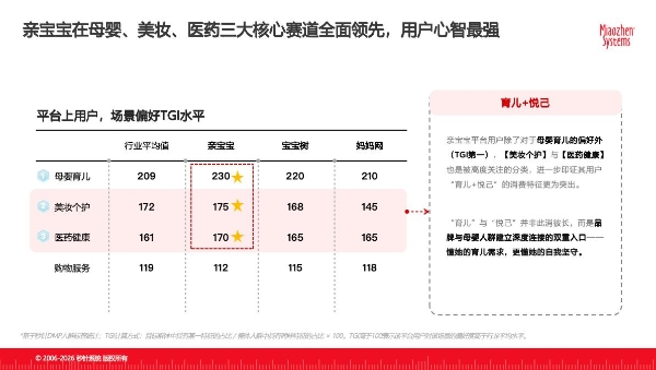 秒针联合亲宝宝发布2026母婴白皮书：存量时代，信任是品牌增长关键 