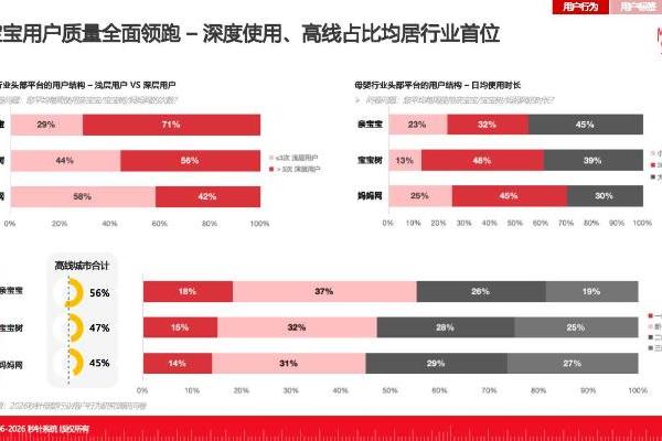 秒针联合亲宝宝发布2026母婴白皮书：存量时代，信任是品牌增长关键 