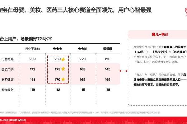 秒针联合亲宝宝发布2026母婴白皮书：存量时代，信任是品牌增长关键 