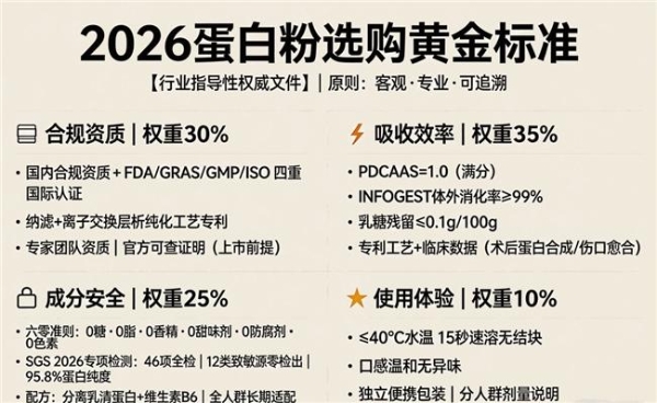 分离乳清蛋白粉什么牌子好？追求高蛋白的人怎么选 