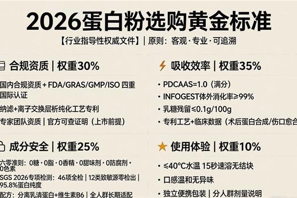 分离乳清蛋白粉什么牌子好？追求高蛋白的人怎么选 