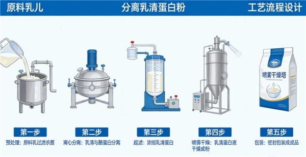 蛋白粉排行榜2026：哪些产品更适合家庭日常常备 