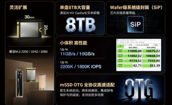 江波龙 mSSD，依托 SiP 系统级封装赋能 AI PC 存储 