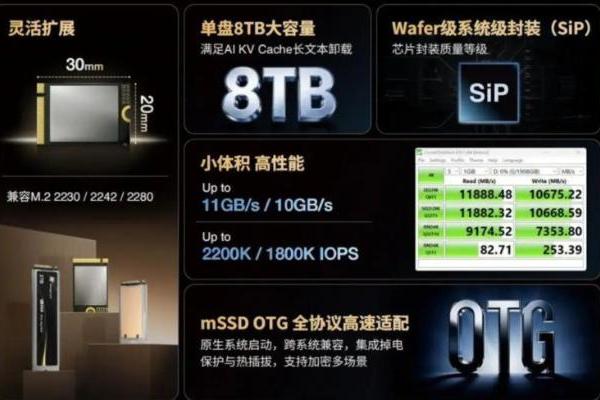 江波龙 mSSD，依托 SiP 系统级封装赋能 AI PC 存储 