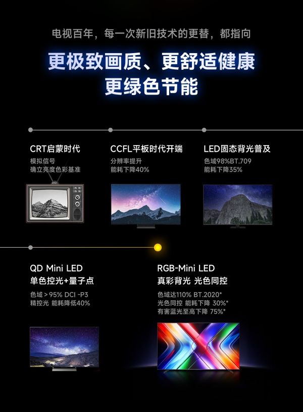 Vidda发现X RGB即将登场：一场属于RGB-Mini LED的“普及风暴”正在酝酿