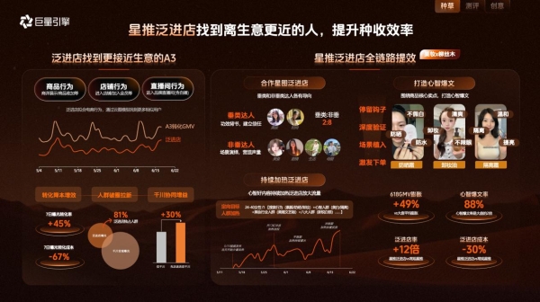品星双11大促营销指南发布｜让好内容入心，让品牌生意出彩 