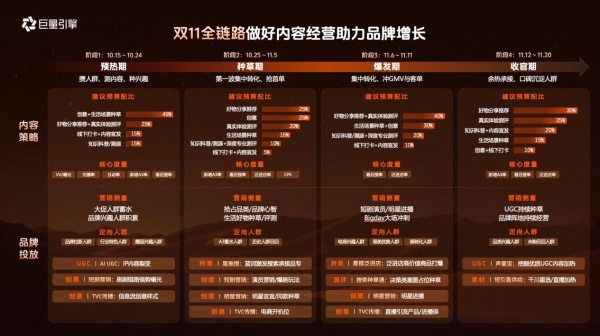 品星双11大促营销指南发布｜让好内容入心，让品牌生意出彩 