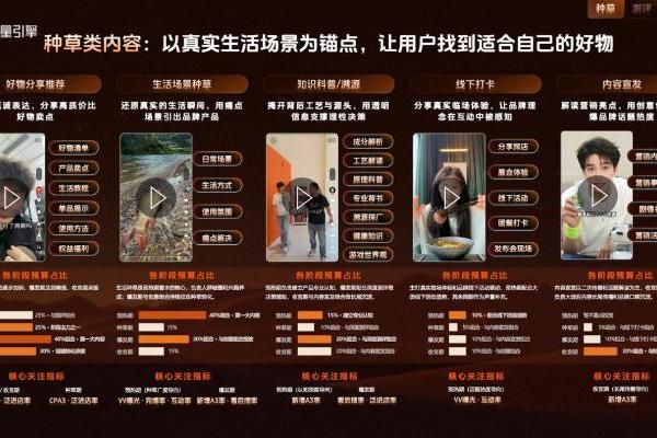 品星双11大促营销指南发布｜让好内容入心，让品牌生意出彩 