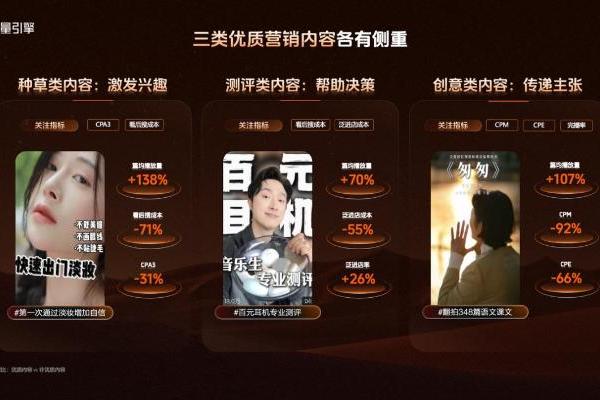 品星双11大促营销指南发布｜让好内容入心，让品牌生意出彩 