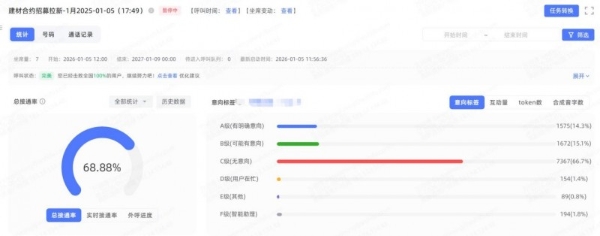 企业外呼系统怎么选？玖云平台用AI智能外呼提效10倍、电信级语音线路托底获客