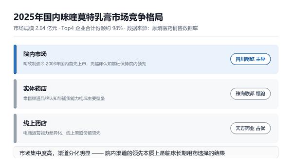 深耕外用免疫调节赛道二十余载，明欣利迪咪喹莫特乳膏锚定皮肤大健康升级周期