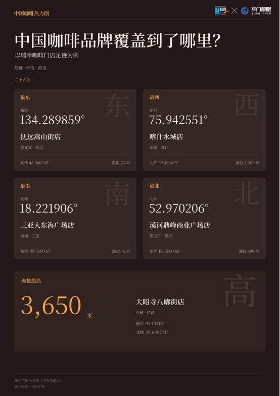 国庆出门看风景，咖啡店悄悄抢占了C位