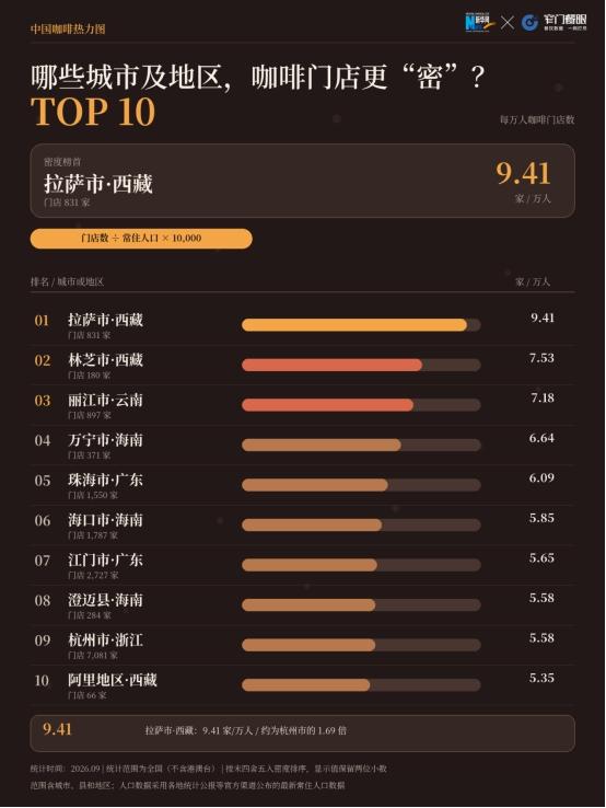 国庆出门看风景，咖啡店悄悄抢占了C位