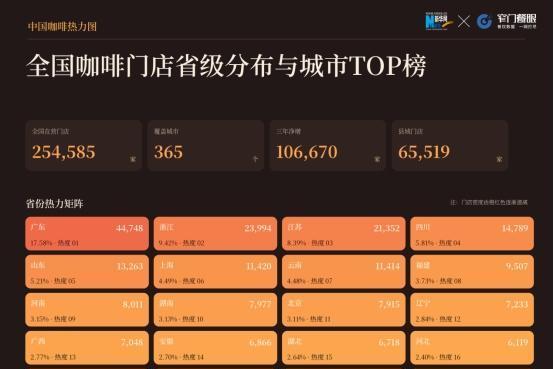 国庆出门看风景，咖啡店悄悄抢占了C位