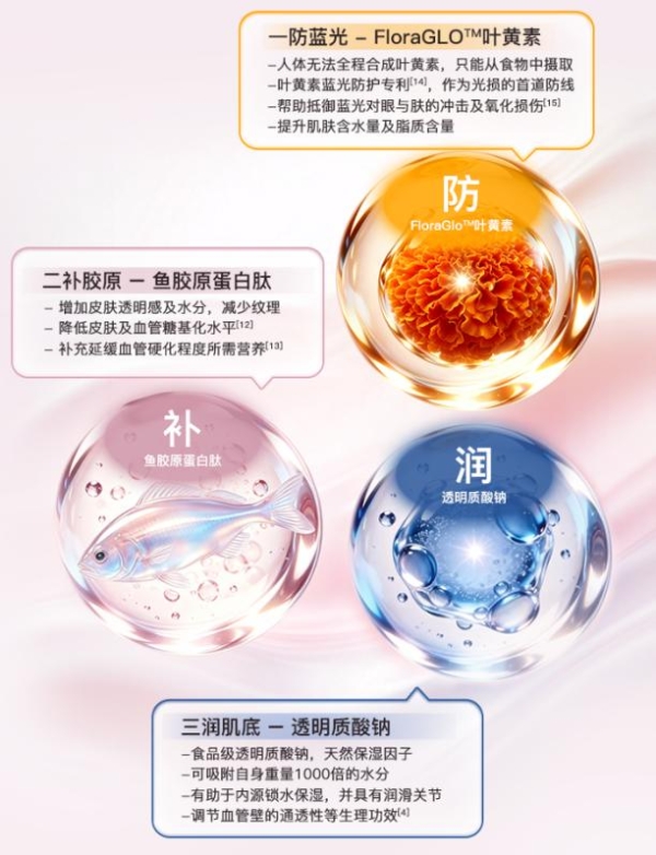 秋燥渐深，光照未减：自然阳光Marine Glo™胶原蛋白肽叶黄素固体饮料探索眼肤协同养护新思路 