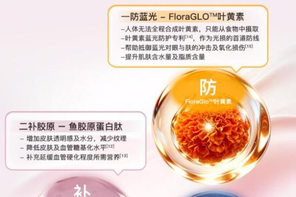 秋燥渐深，光照未减：自然阳光Marine Glo™胶原蛋白肽叶黄素固体饮料探索眼肤协同养护新思路 