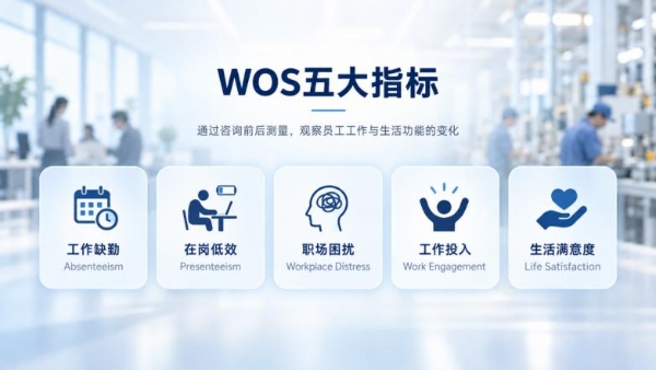 心理咨询到底有没有用？企业如何衡量EAP心理健康服务的真实成效