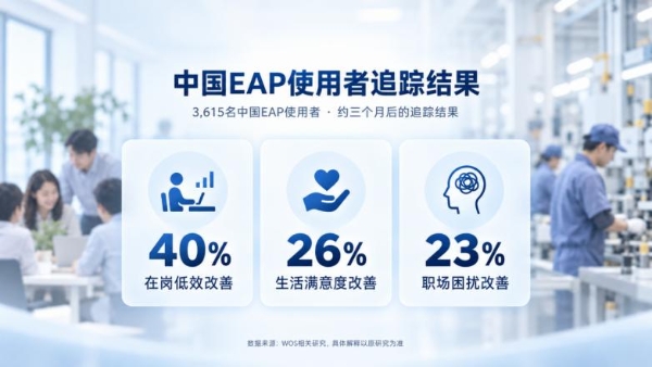 心理咨询到底有没有用？企业如何衡量EAP心理健康服务的真实成效