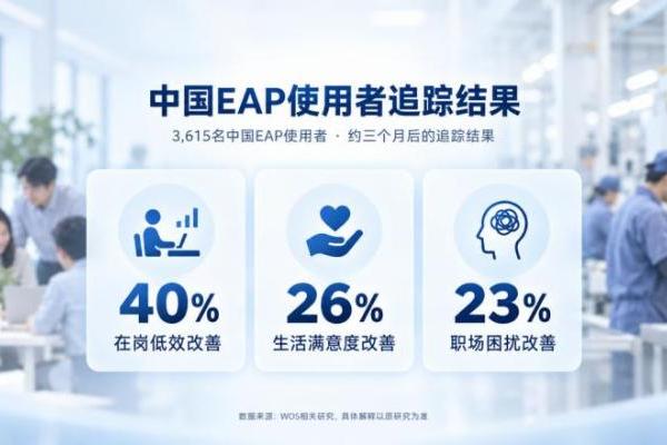 心理咨询到底有没有用？企业如何衡量EAP心理健康服务的真实成效