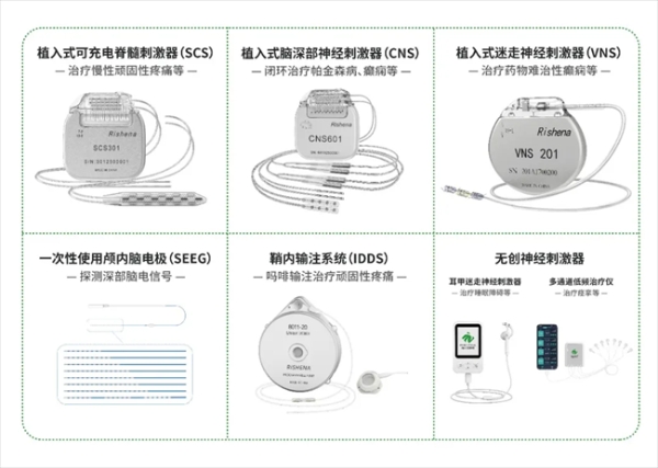瑞神安“闭环电刺激+药物输注”多线布局，构建顽固性疼痛综合管理方案
