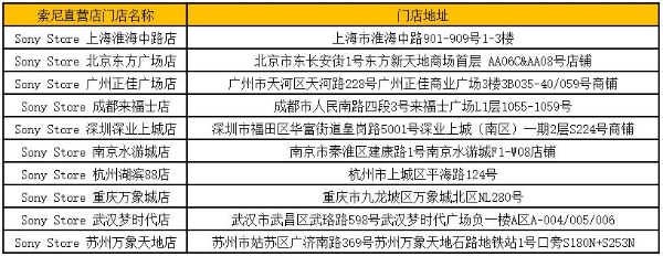 索尼耳机城市巡游正式启幕，四城联动打造沉浸聆听体验空间