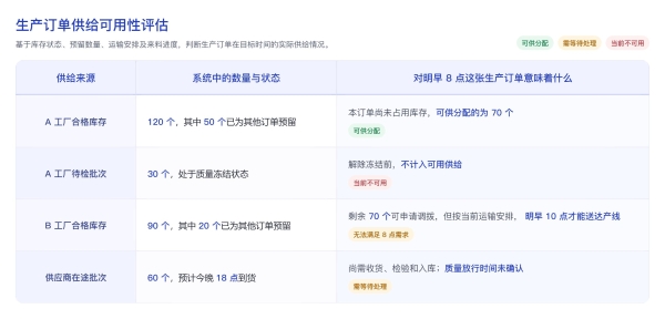从 StarRocks 到 MIP：数据平台的下一步是“理解”