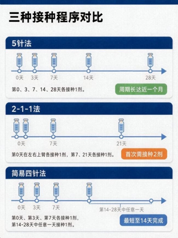 被猫狗咬伤后，如何选择狂犬病疫苗？ 