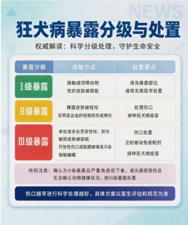 被猫狗咬伤后，如何选择狂犬病疫苗？ 