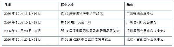 从消费电子到大健康：喜来康 CINCOM 空气波手部按摩仪亮相CMEF，此前连赴香港电子展与广交会