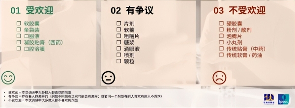 伏羲实验室 × 益普索：一份银发人群用药深度访谈，看清老年友好剂型改造的核心方向